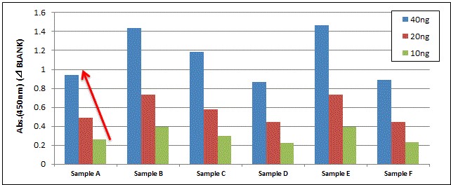 PS Capture™ 外泌体ELISA试剂盒（抗小鼠IgG POD）                              PS Capture™ Exosome ELISA Kit (Anti Mouse IgG POD)