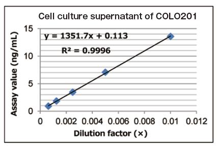 PS Capture™ 外泌体ELISA试剂盒（抗小鼠IgG POD）                              PS Capture™ Exosome ELISA Kit (Anti Mouse IgG POD)