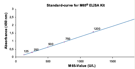 细胞死亡 M65® ELISA 试剂盒                              M65® ELISA