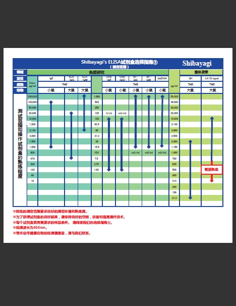 LBIS® 大鼠胰岛素 ELISA 试剂盒（RTU）                              LBIS® Rat Insulin ELISA KIT(RTU)