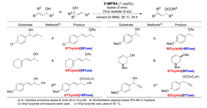 动态动力学拆分用共催化剂   V-MPS4