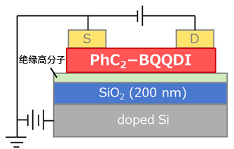 n型有机半导体材料                              PhC2-BQQDI和PhC3-BQQDI