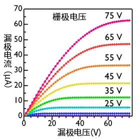 n型有机半导体材料                              PhC2-BQQDI和PhC3-BQQDI