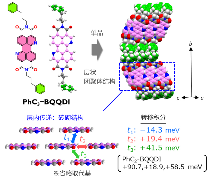 n型有机半导体材料                              PhC2-BQQDI和PhC3-BQQDI