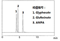 水质管理用农药混合标准液                              水质管理用农药混合标准液